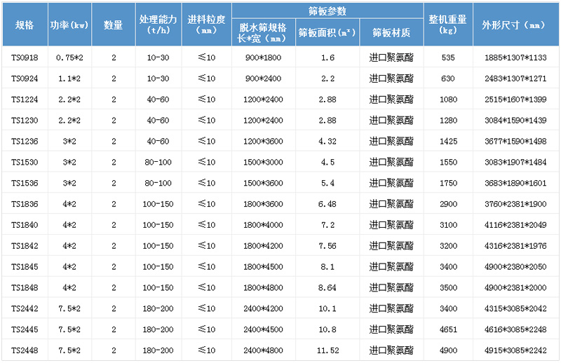 直線振動(dòng)篩參數(shù)